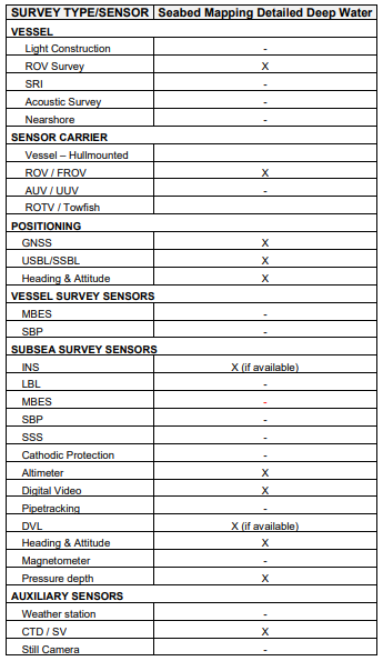survey sensors details