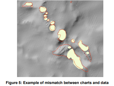 mismatch chart and data